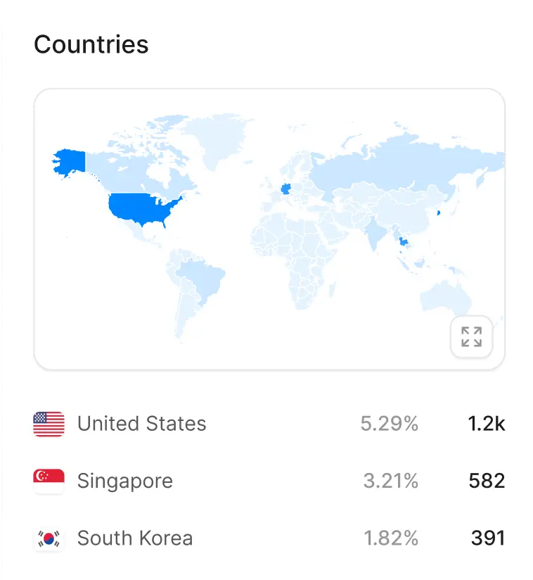 Where my users are visiting from? - Image Explainer