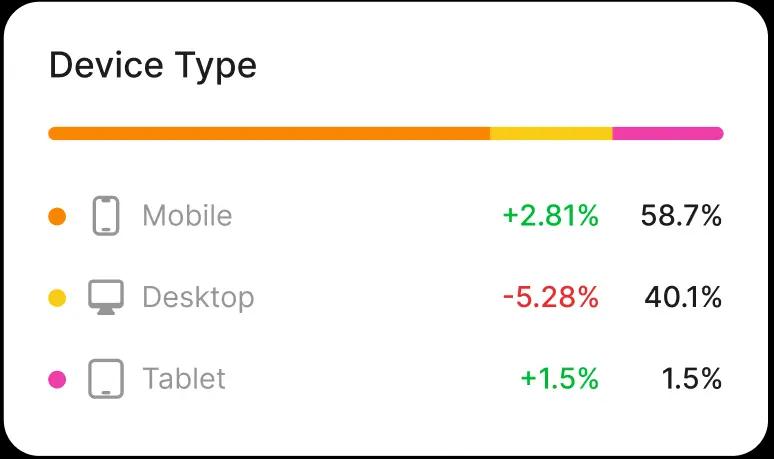 What type of devices do they use? - Image Explainer