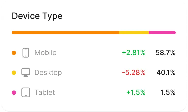 What type of devices do they use? - Image Explainer