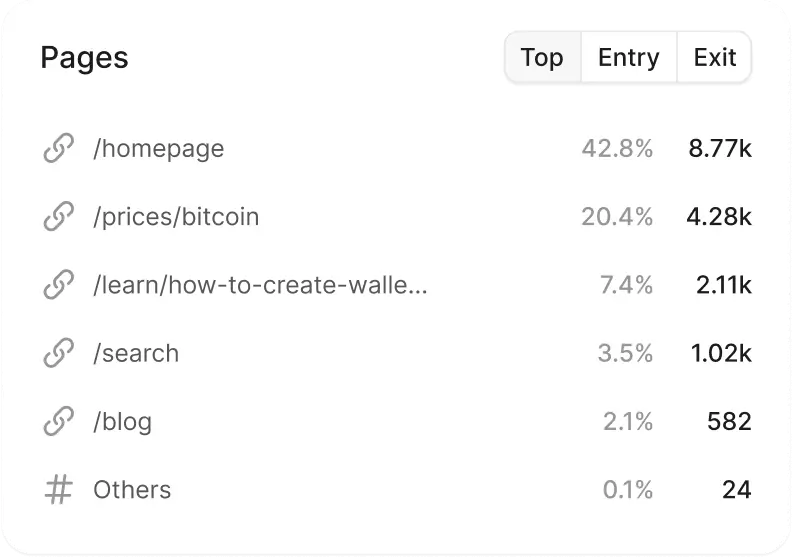 What pages are they visiting? - Image Explainer