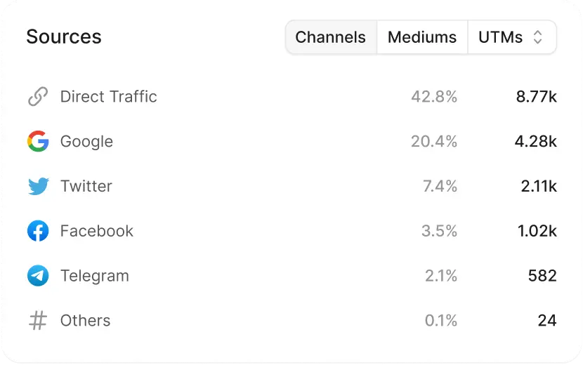 How do they know about my website? - Image Explainer