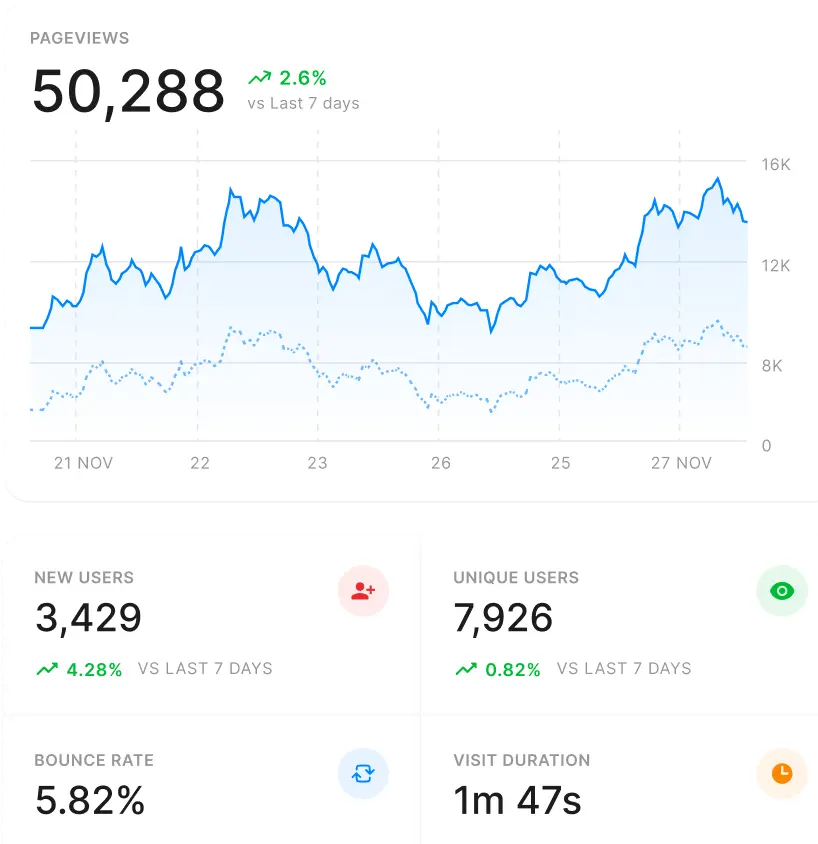 How many users are visiting my website? - Image Explainer