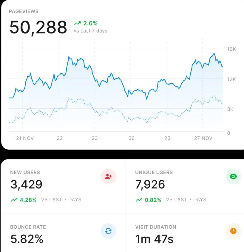 How many users are visiting my website? - Image Explainer