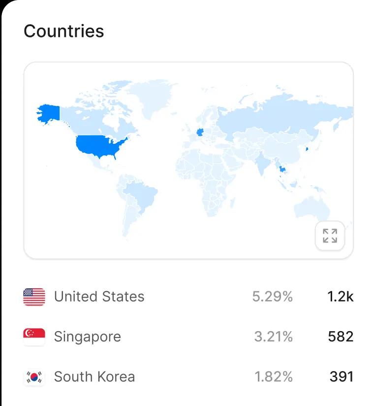 Where my users are visiting from? - Image Explainer